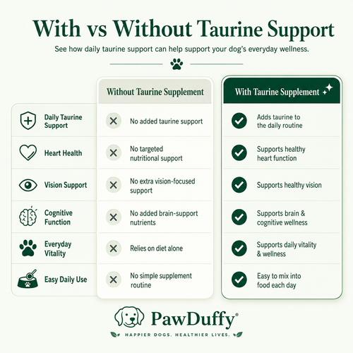 PawDuffy™  Dog Taurine