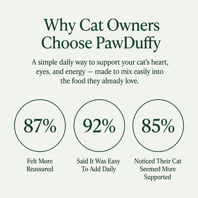 PawDuffy™ cat Taurine Daily