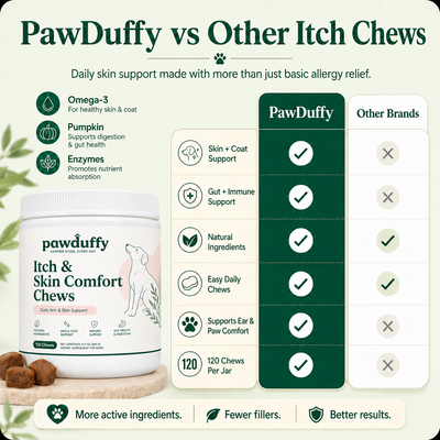 PawDuffy™ Itch & Skin Comfort Chews