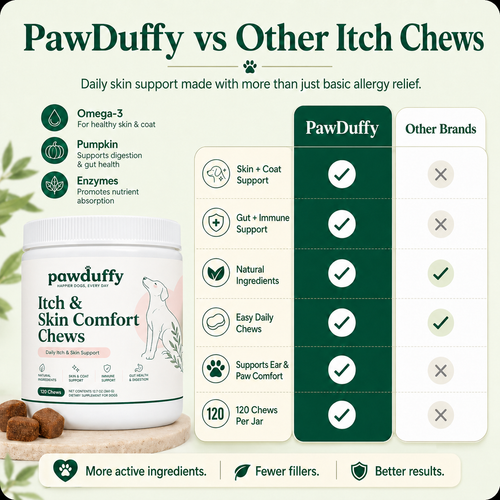 PawDuffy™ Itch & Skin Comfort Chews