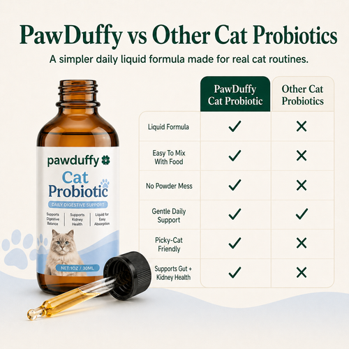 PawDuffy™ Cat Probiotics