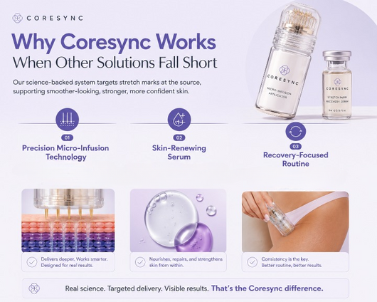 Coresync™ Micro-Infusion Stretch Mark Recovery System