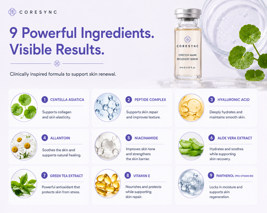 Coresync™ Micro-Infusion Stretch Mark Recovery System
